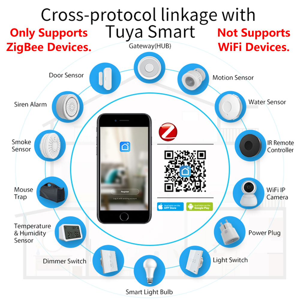 HomeKit ZigBee Gateway Hub jem - Smart Home Hub Ikea ulasan dan harga