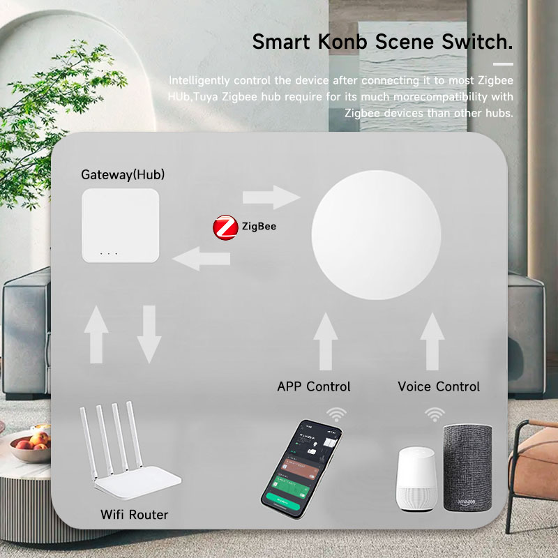 Tuya ZigBee Tombol Nirkabel Pi - Smart Home Office ulasan dan harga