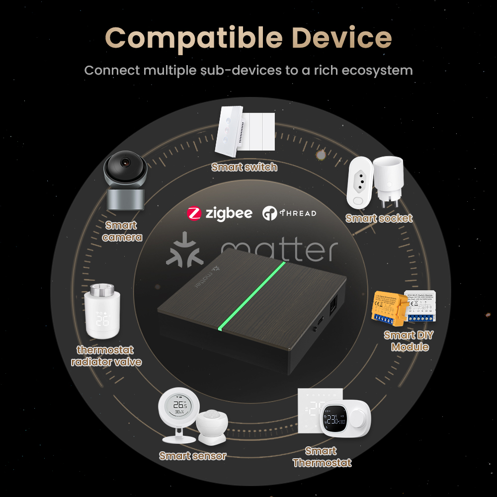 AVATTO Matter Smart Wired Gate - Smart Home Hub Ikea ulasan dan harga