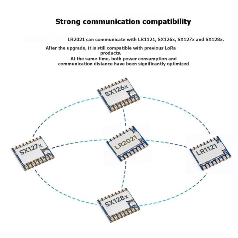 Modul Lorawan Lora Dual Band 4 - Smart Home Ir ulasan dan harga