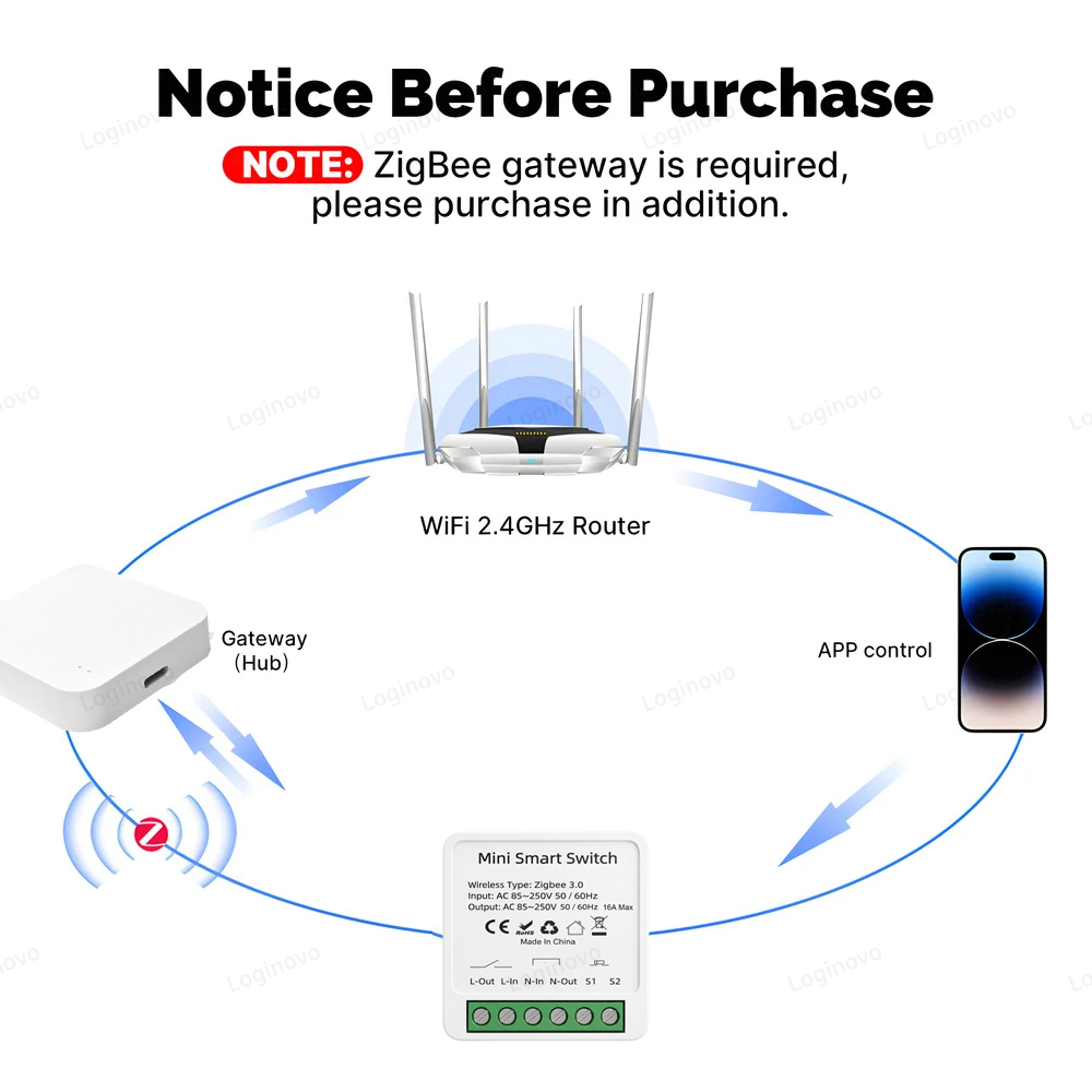 Modul Saklar Pintar Mini Zigbe - Smart Home Hub Ikea ulasan dan harga