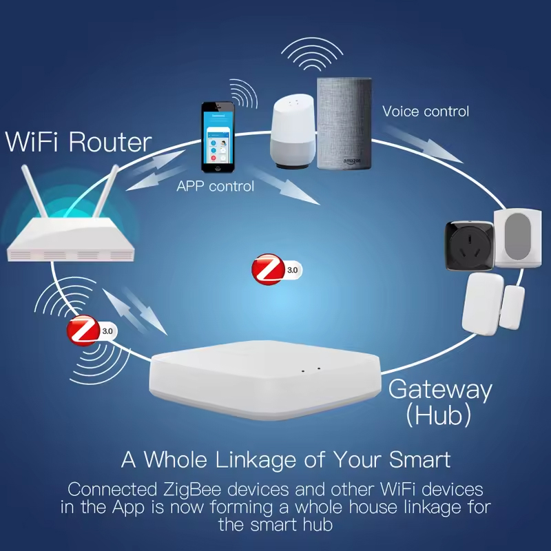 Moes Tuya ZigBee 3.0 Smart Gat - Smart Home Hub Ikea ulasan dan harga