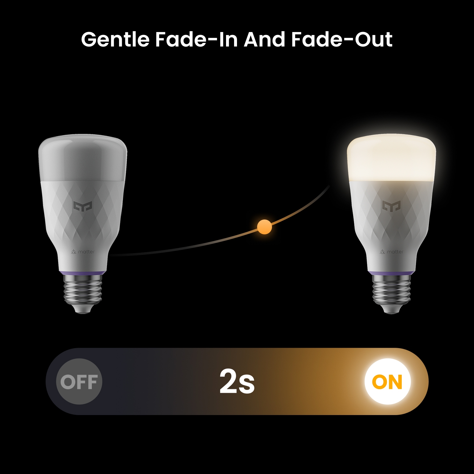 Yeelight Bohlam LED Pintar D1  - Smart Home Yeelight ulasan dan harga