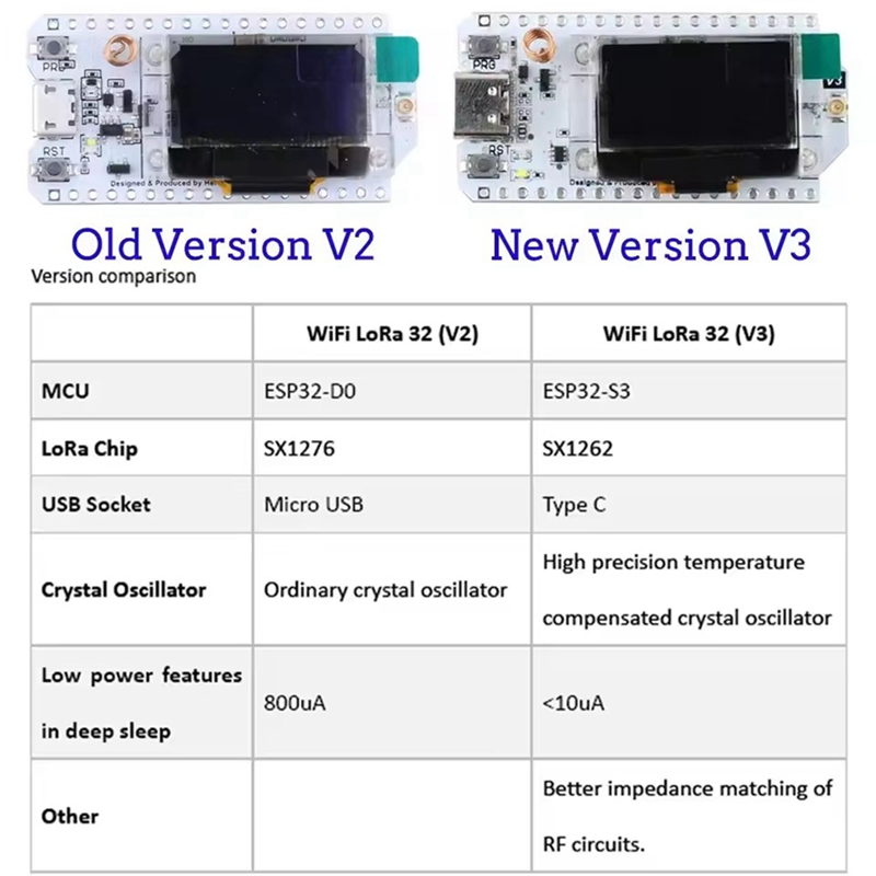 Heltec LoRa32 V3 863-928MHZ ES - Smart Home Esp32 ulasan dan harga