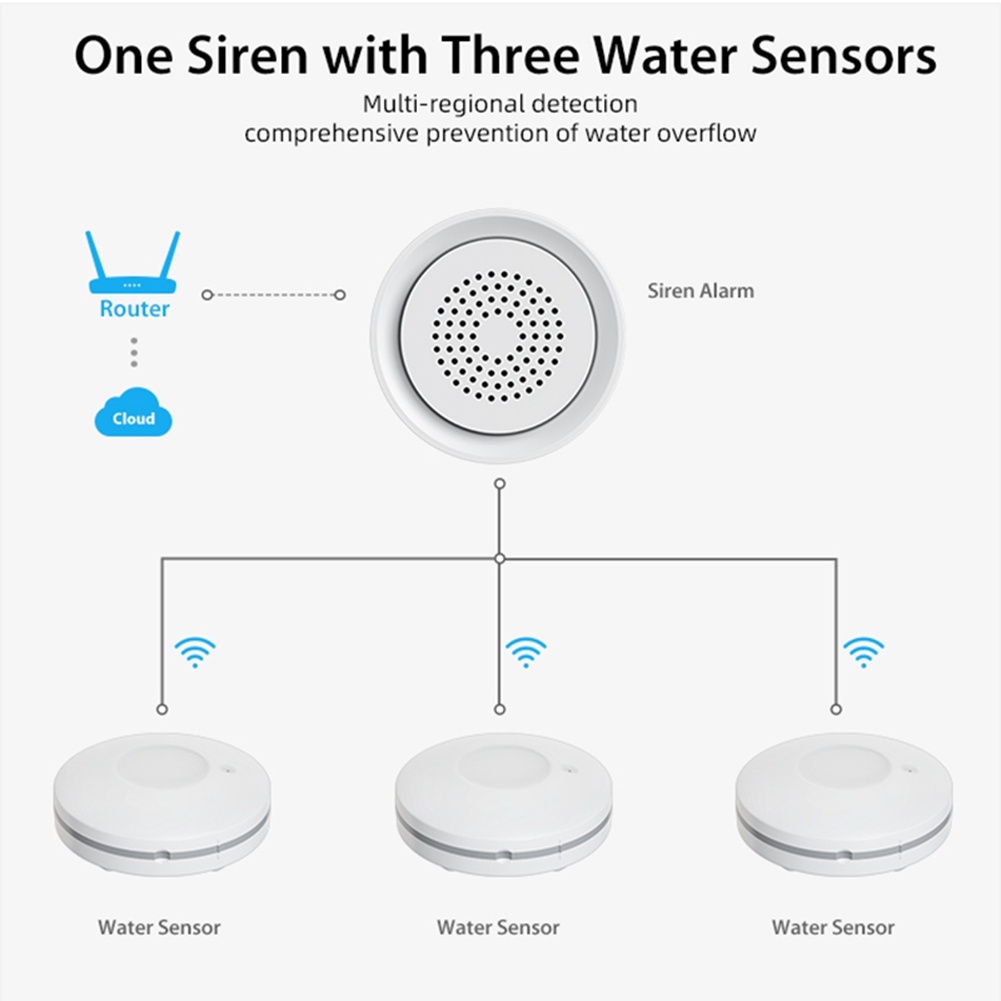 PHILE-Home Automation Wifi Sen - Smart Home Kits ulasan dan harga