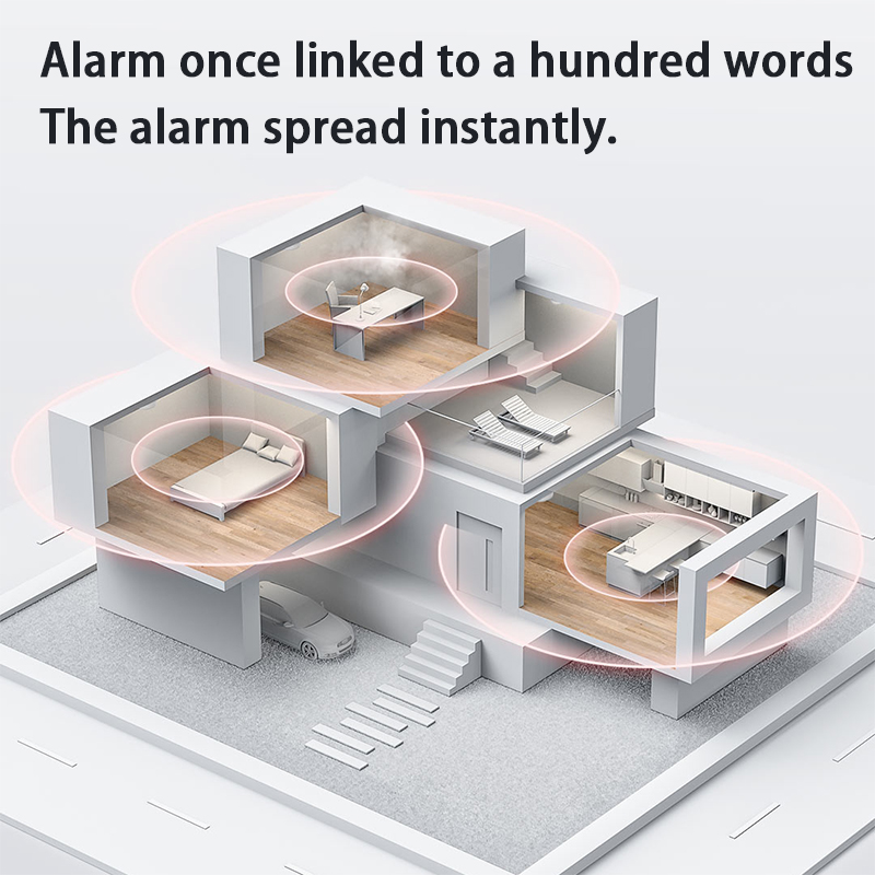 Detektor Asap Aqara Baru Zigbe - Smart Home Yeelight ulasan dan harga