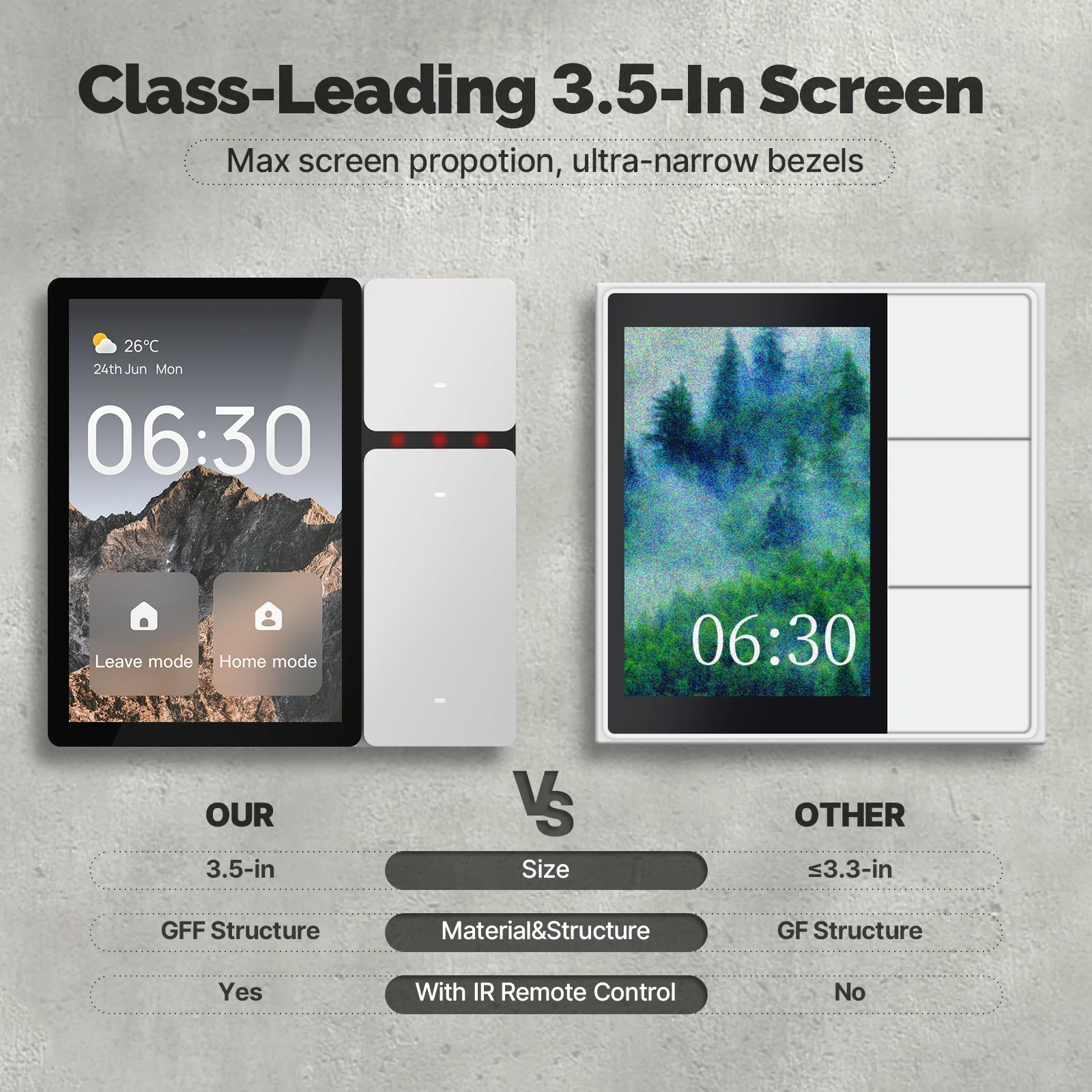 MOES Tuya layar Panel kontrol  - Smart Home Wifi Hub ulasan dan harga