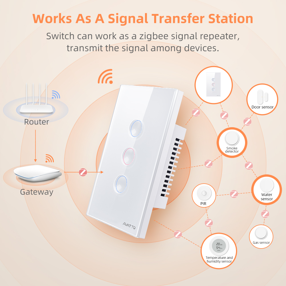 AVATTO 1/2/3/4 Gang ZigBee Sak - Smart Home Alexa ulasan dan harga