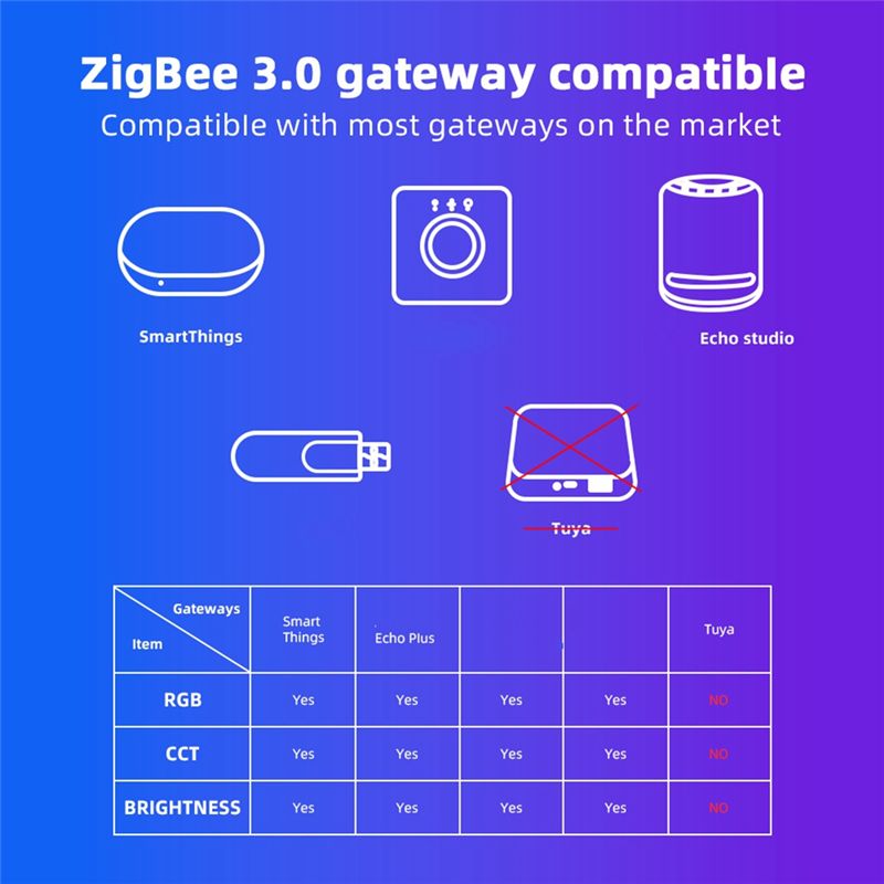 AD23-Domraem Zigbee3.0 RGBCCT  - Smart Home Alexa ulasan dan harga