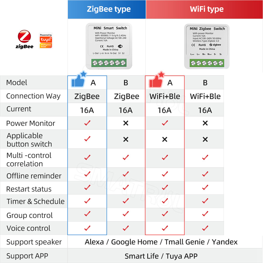 Zigbee / WiFi saklar pintar de - Smart Home Living Room ulasan dan harga