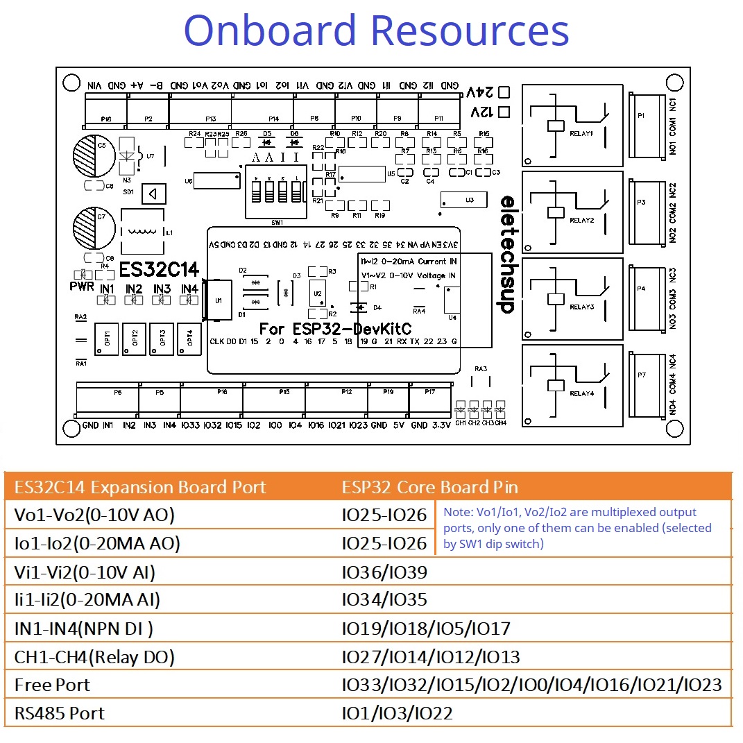 DC 12V 24V ESP32 papan ekspans - Smart Home With Plc ulasan dan harga