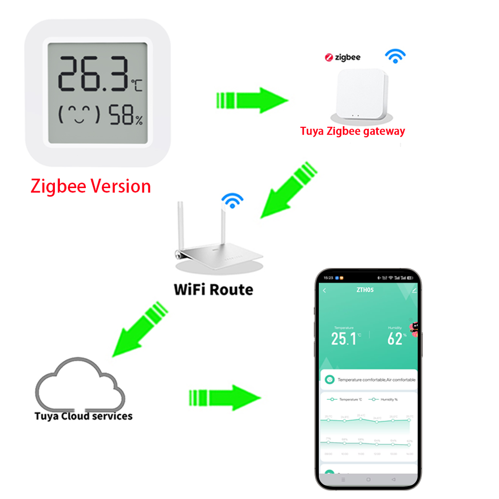 Sensor Suhu Kelembaban Zigbee2 - Smart Home Alexa ulasan dan harga
