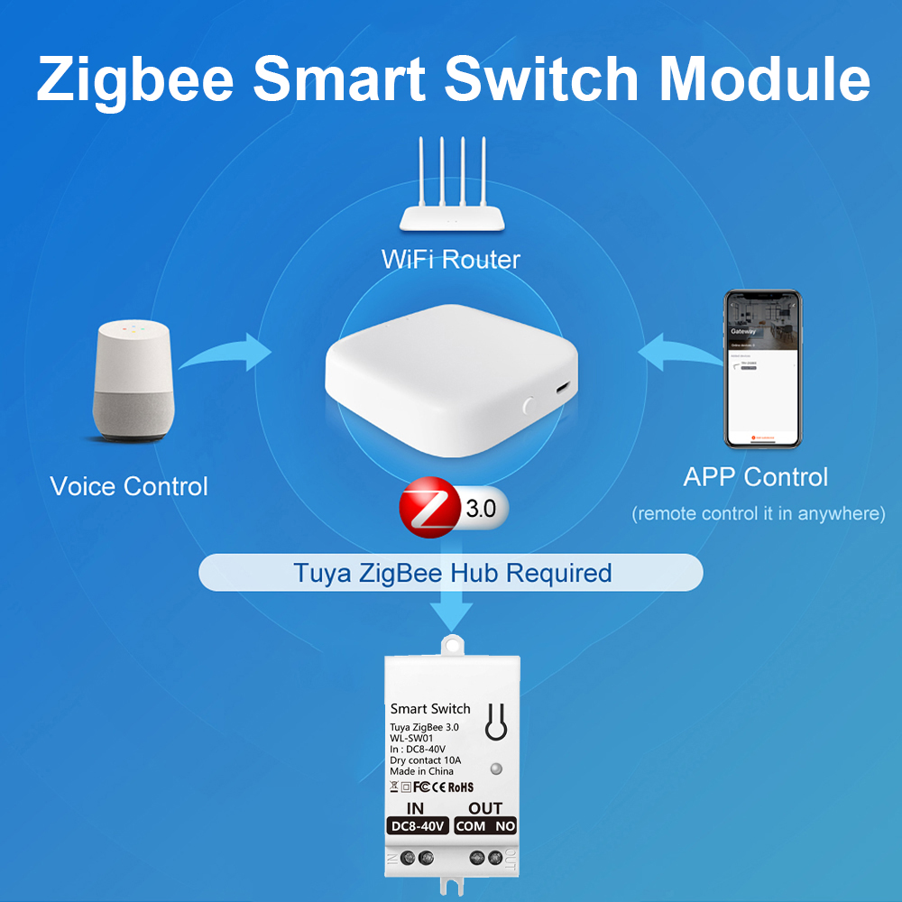 Tuya ZigBee Modul Sakelar Pint - Smart Home Alexa ulasan dan harga